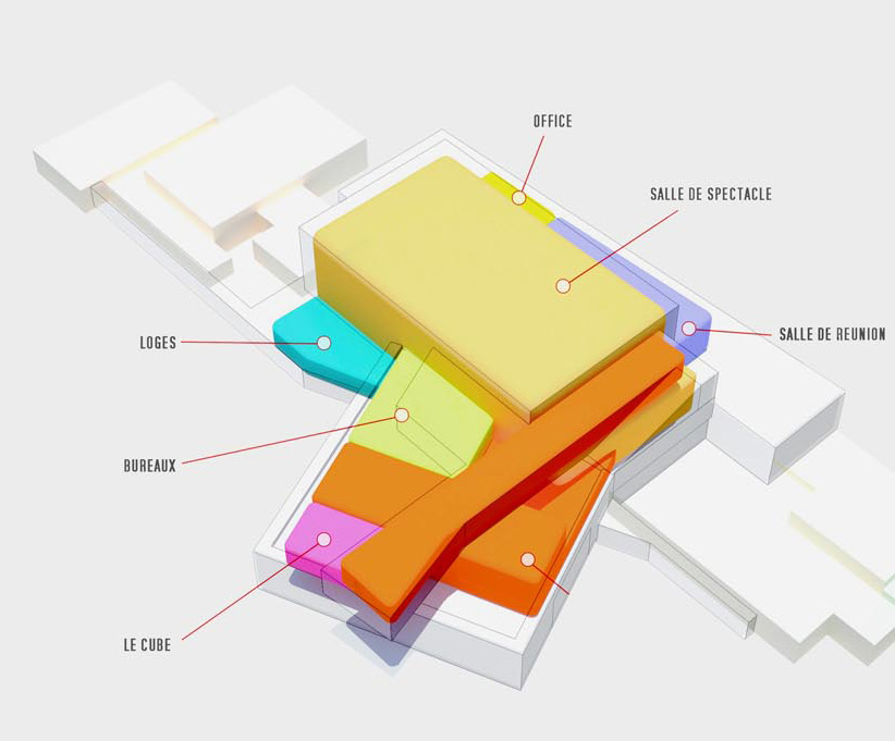 schema fonctionnel en 3d