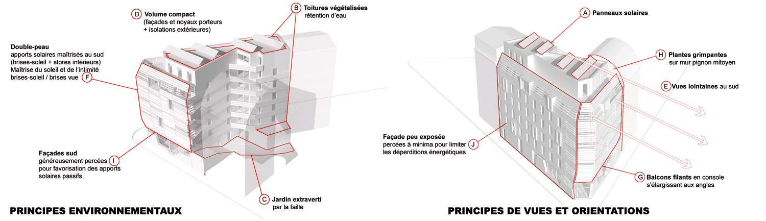 schema conceptuel